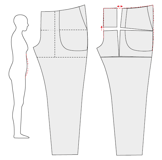 Increase or decrease width on a pattern, part 2 – trousers